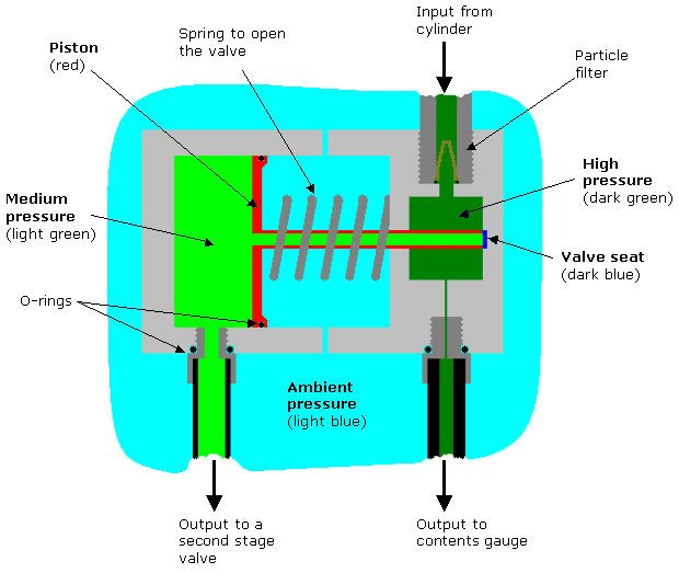 [DIAGRAM] Labeled Diagram Of The Aqua Lung